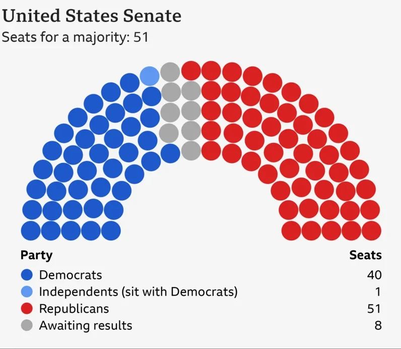 Senate Shift"