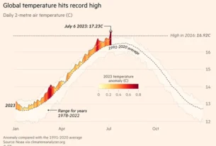 Global Warming