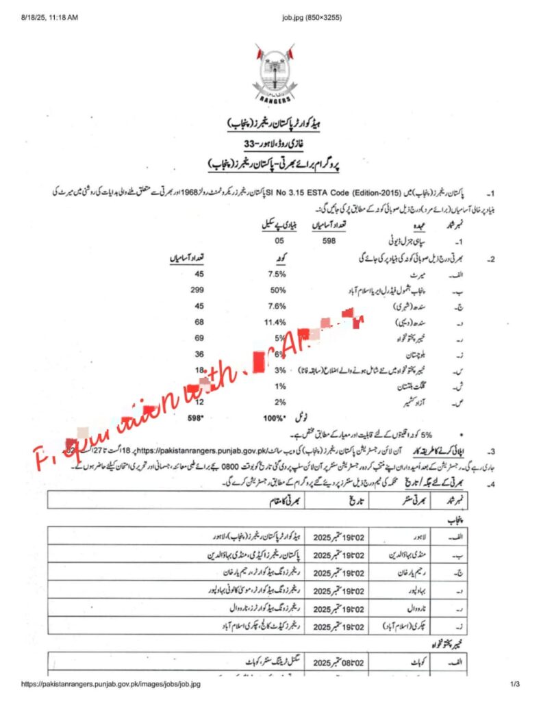 پاکستان رینجرز (پنجاب) بھرتی 2025